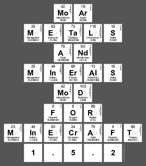 Moar
 Metals
 And
 Minerals
 Mod
 For
 Minecraft
 1.5.2