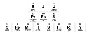 BJU
 Press
 Chemistry