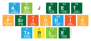 Abijeet
 Periodic
 Table