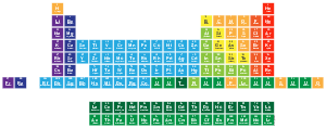 'Periodic Table of the Elements' - Elements of the Periodic Table ...