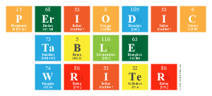 Periodic
 Table
 Writer