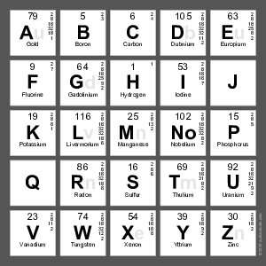 'abc|de fghij klm|nop qrstu vwxyz' - Elements of the Periodic Table ...