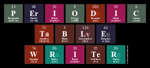 Periodic
 Table
 Writer