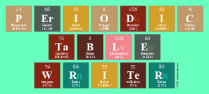 Periodic
 Table
 Writer