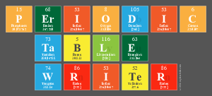 Periodic
 Table
 Writer