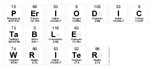 Periodic
 Table
 Writer