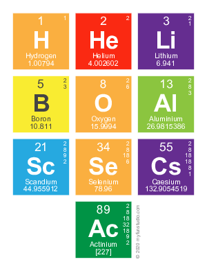 'Fibonacci numbers' - Elements of the Periodic Table Writer » My Fun Studio