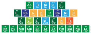 Actinide
 Transuranic
 Elements
 NpPuAmCmBkCfEsFmMdNoLr