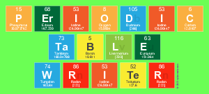 Periodic
 Table
 Writer