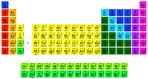 'periodic Table' - Elements Of The Periodic Table Writer » My Fun Studio